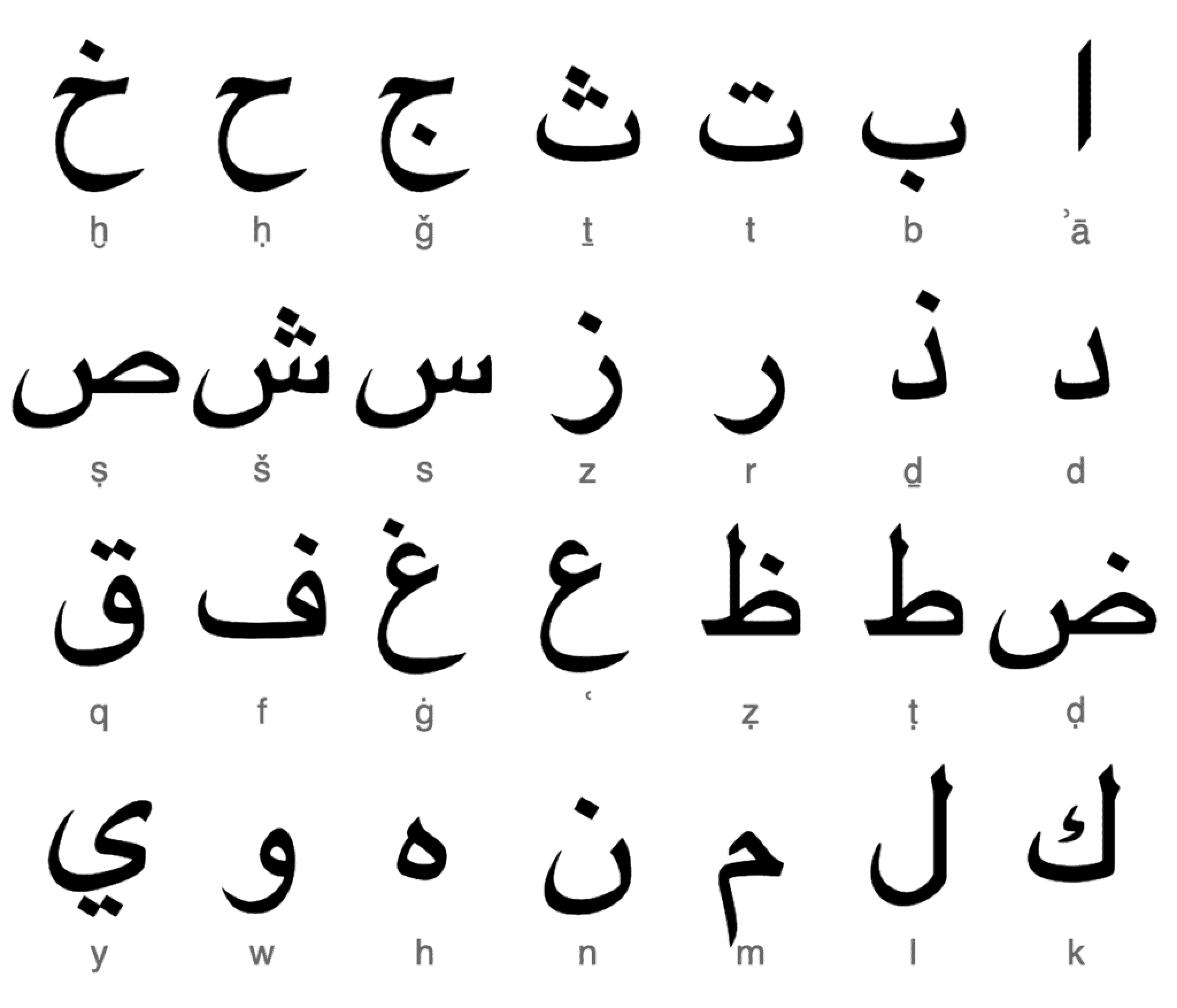 essayer en arabe algerien