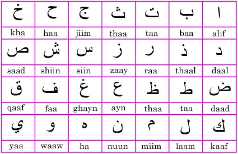 alphabet arabe combien de lettre