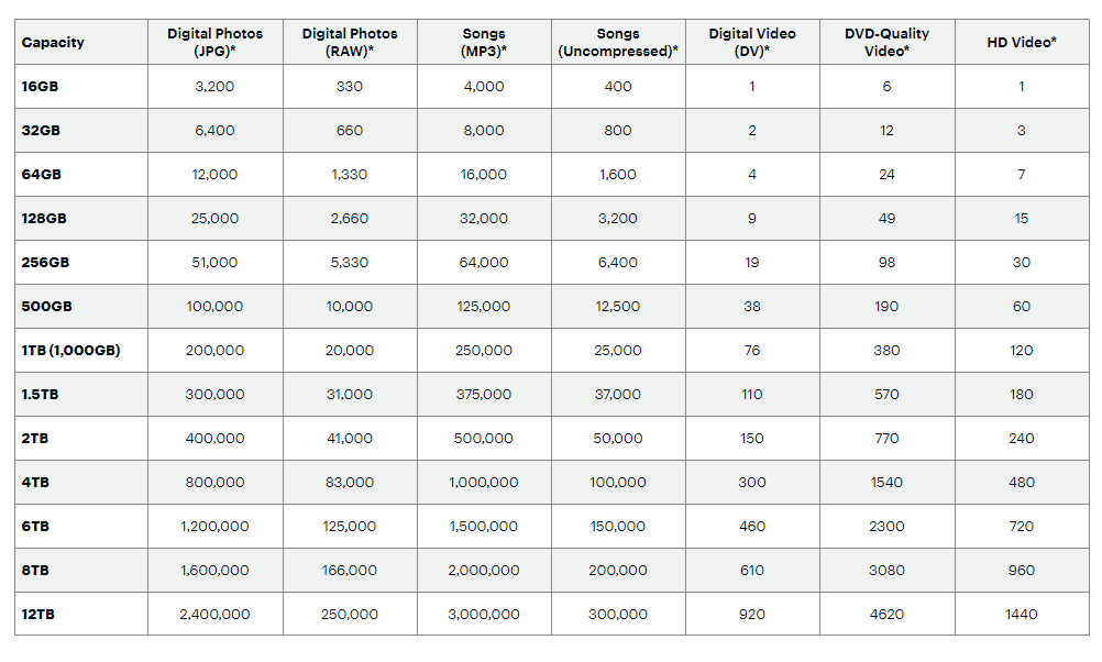Qu'estce qu'un disque dur d'ordinateur ? Les 4 Vérités